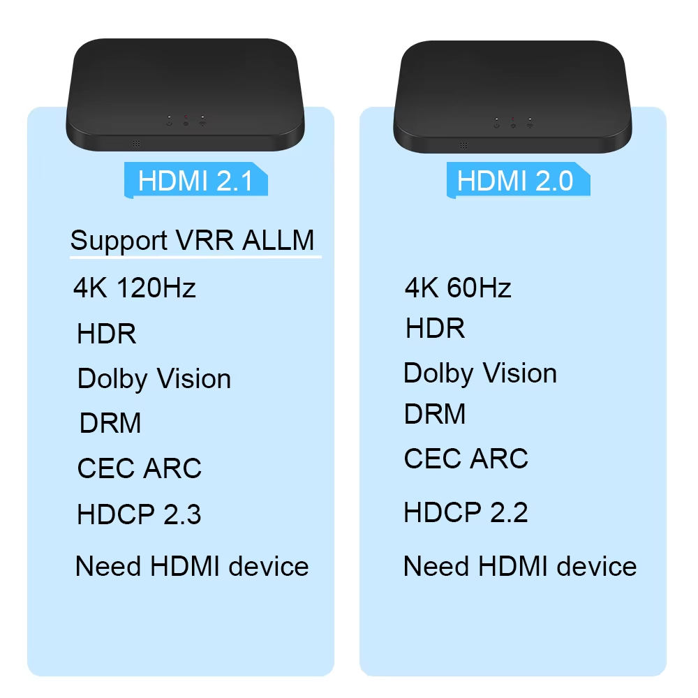 Smart Ambient TV Led Backlight - đánh giá và giá Hdmi Cable 2.1