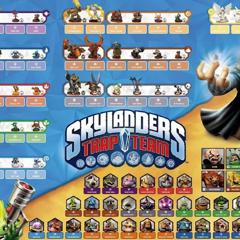 Skylander Trap Team Game Conso - đánh giá và giá Gaming Console Kit