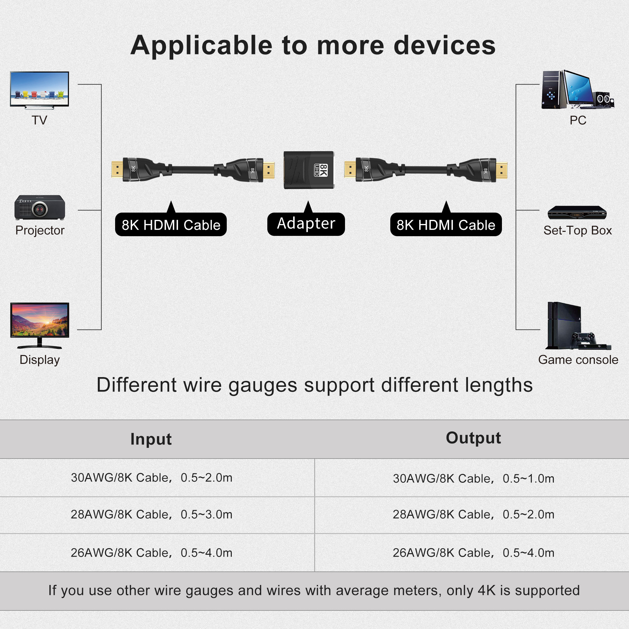 8K HDMI Extender 8K 60Hz 4K 12 - đánh giá và giá Hdmi Cable 2.1