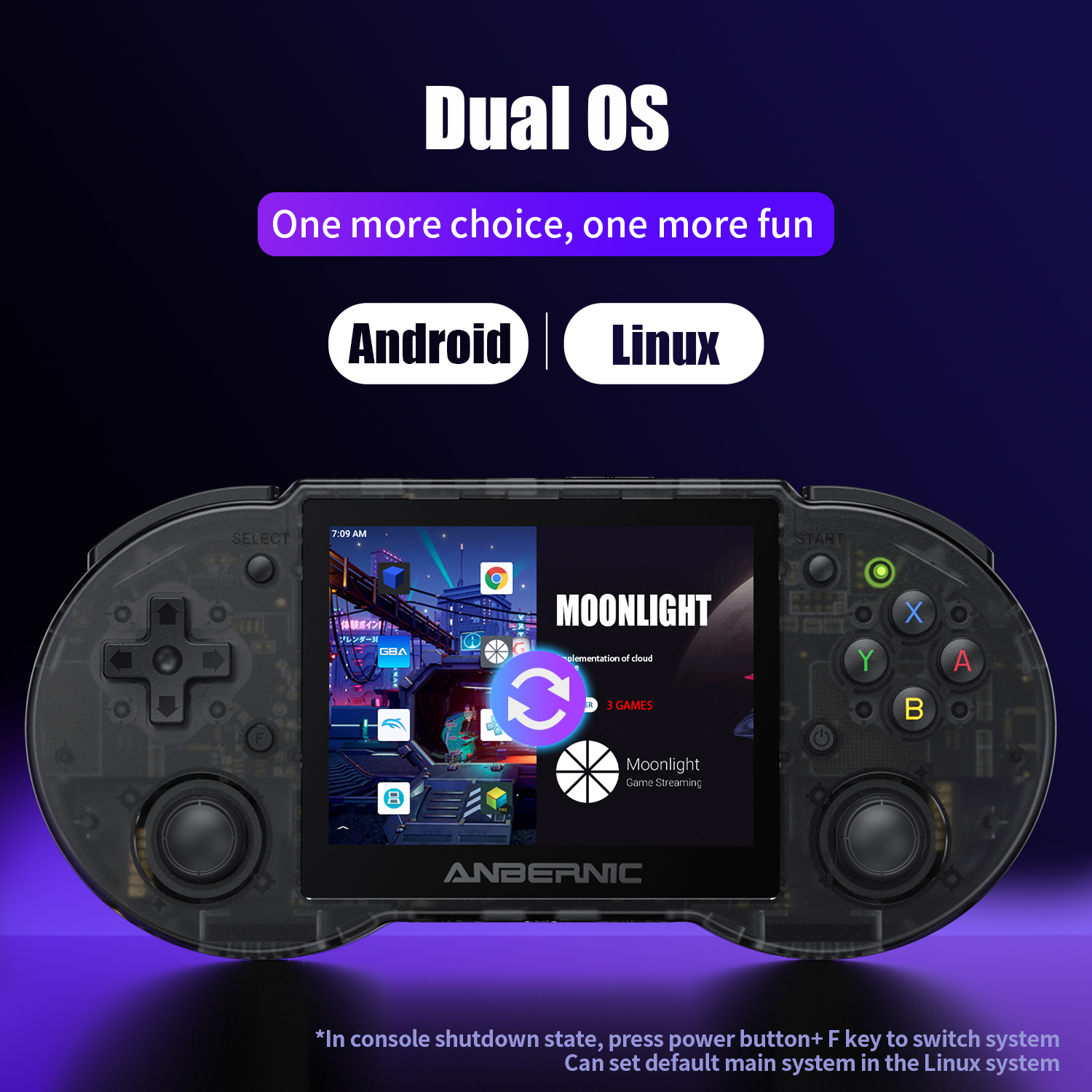 Anbernic  RG353P RG353PS 64 Bi - đánh giá và giá Gaming Console Retro Handheld