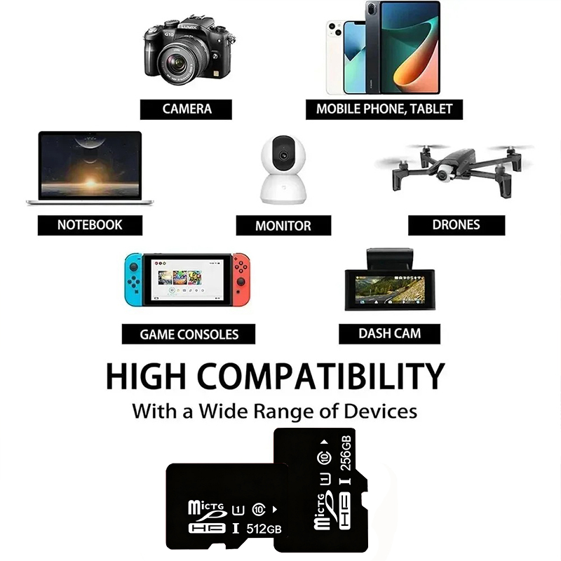 Portable High Speed Micro TF C - đánh giá và giá Gaming Console Phone