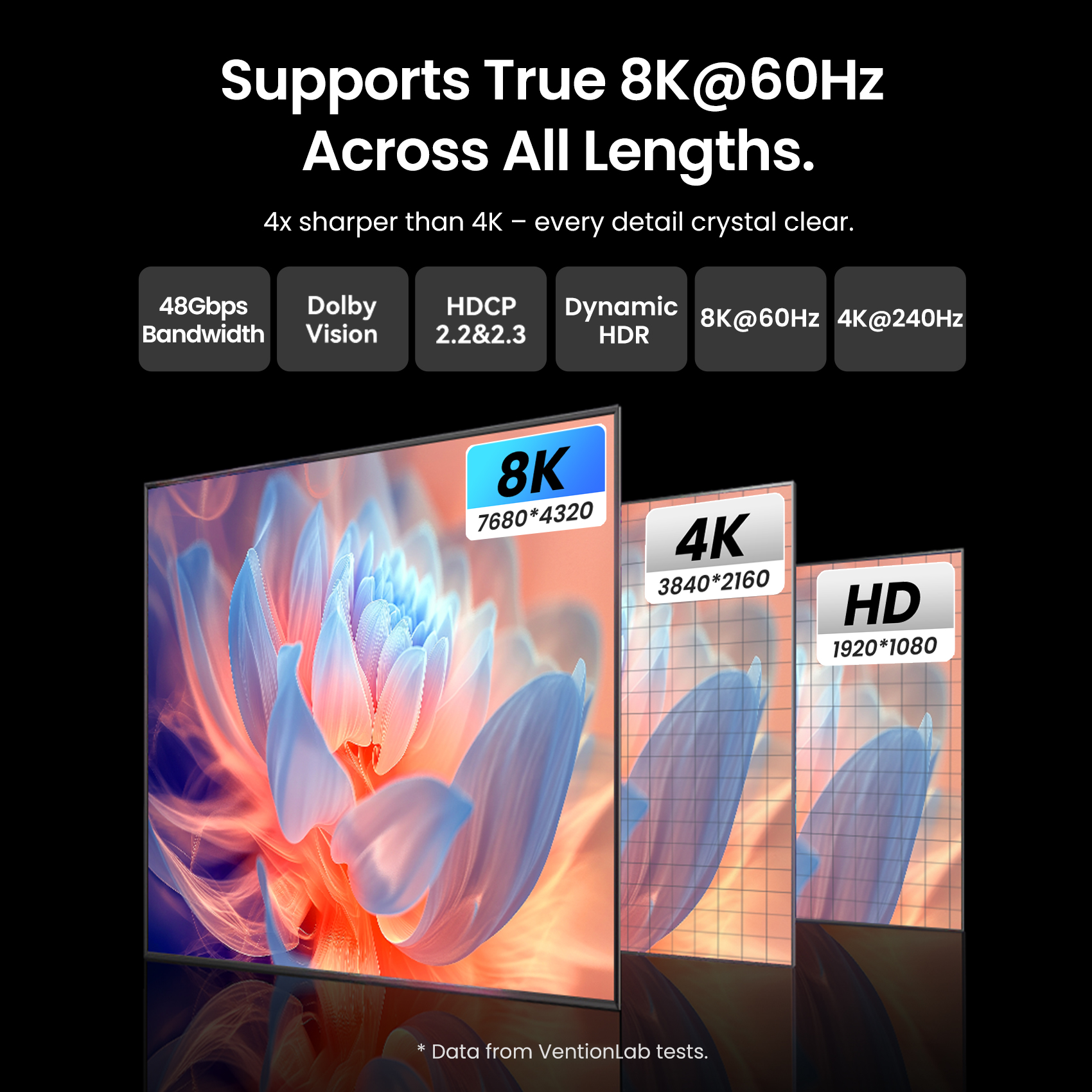 Vention 8K Fiber Optic HDMI 2. - đánh giá và giá Hdmi Cable 2.1
